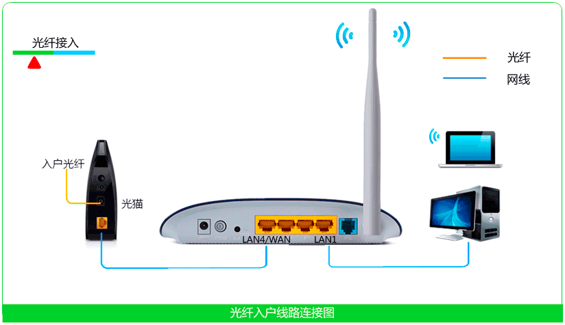 [td-w89741n v5.0] 无线路由模式如何设置? - tp-link
