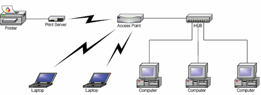 打印服务器tl-wps510u快速安装指南