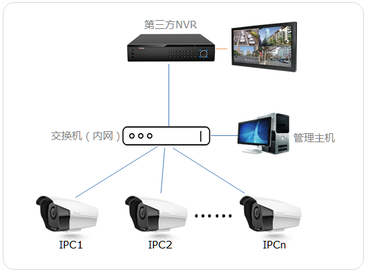 [IPC] 如何搭配其他品牌NVR使用？ - TP-LINK视觉安防