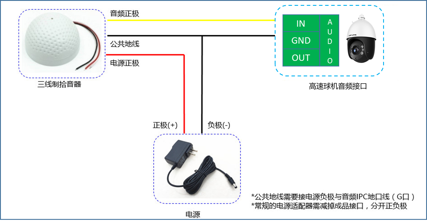 安装—摄像机与拾音,报警设备接线指导 