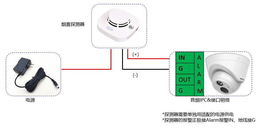 亚安监控摄像头接线图图片