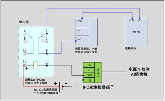 电瓶车检测摄像机—联动电梯梯控的接线