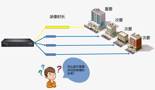 磁盘配额如何设置