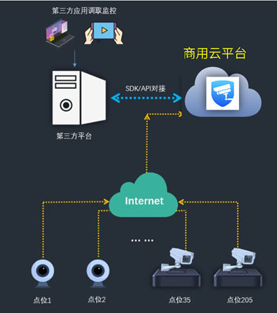 管理12—vms監控畫面直播的使用方法 - tp-link 安防監控