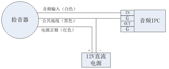 dimarzio拾音器接线图图片